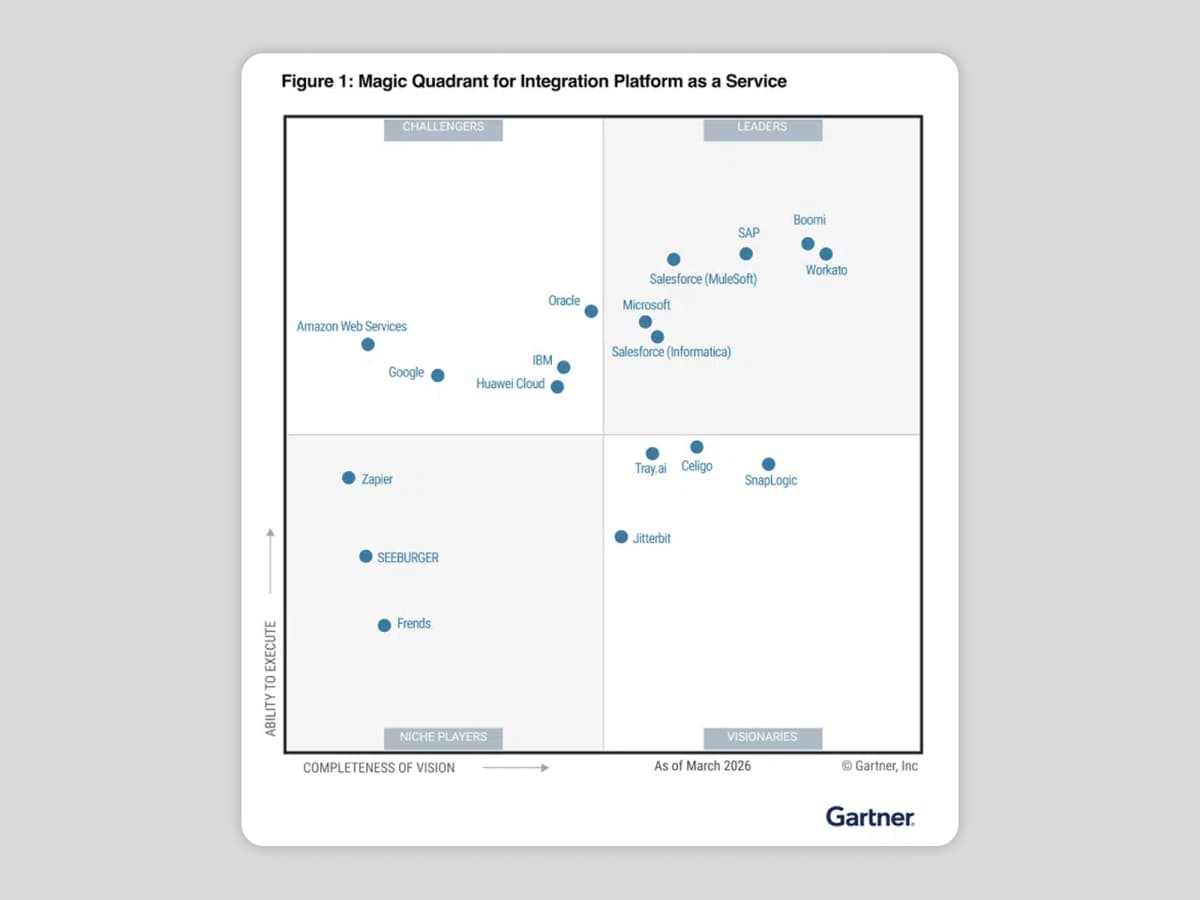 Magic Quadrant for iPaaS 2026, Courtesy Gartner