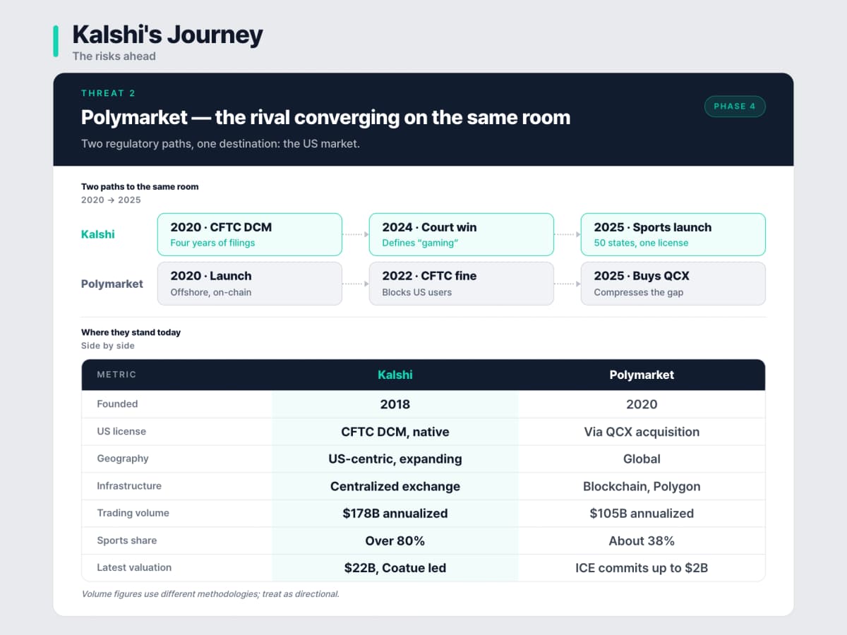 Kalshi vs. Polymarket , Courtesy EO