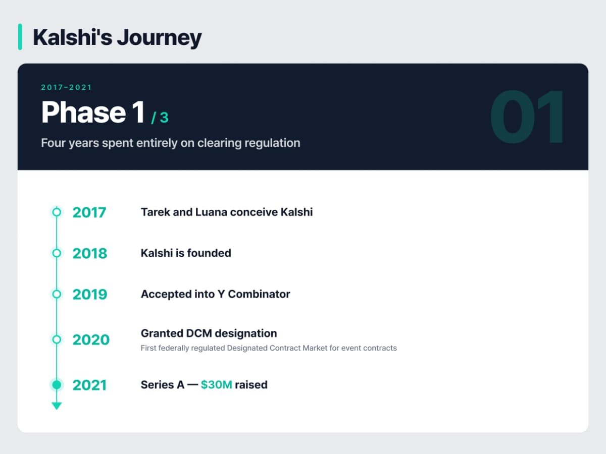 Kalshi's phase 1, Courtesy EO