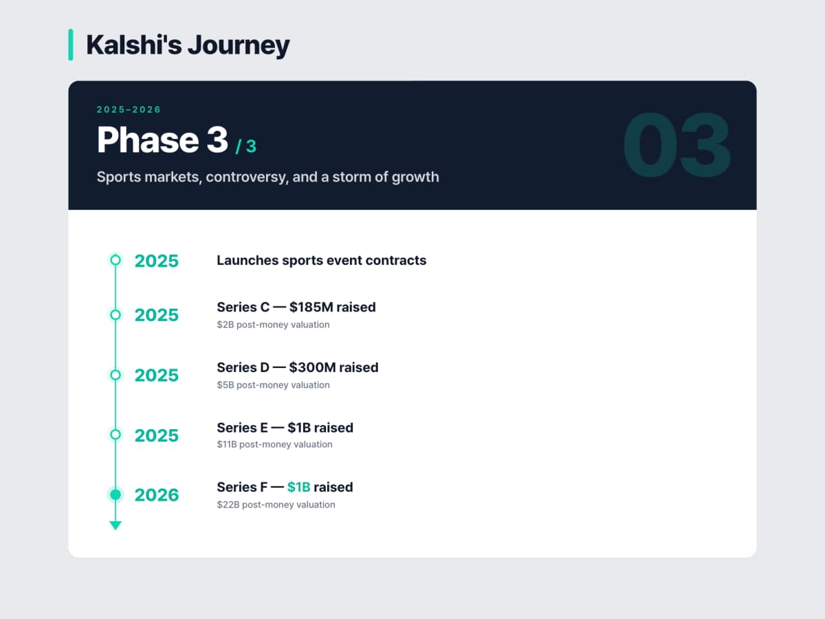 Kalshi Phase 3, Courtesy EO