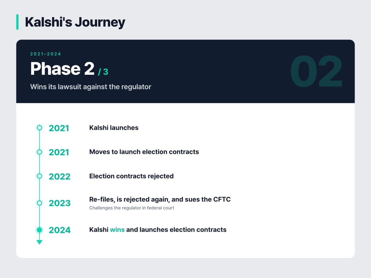 Kalshi Phase 2, Courtesy EO