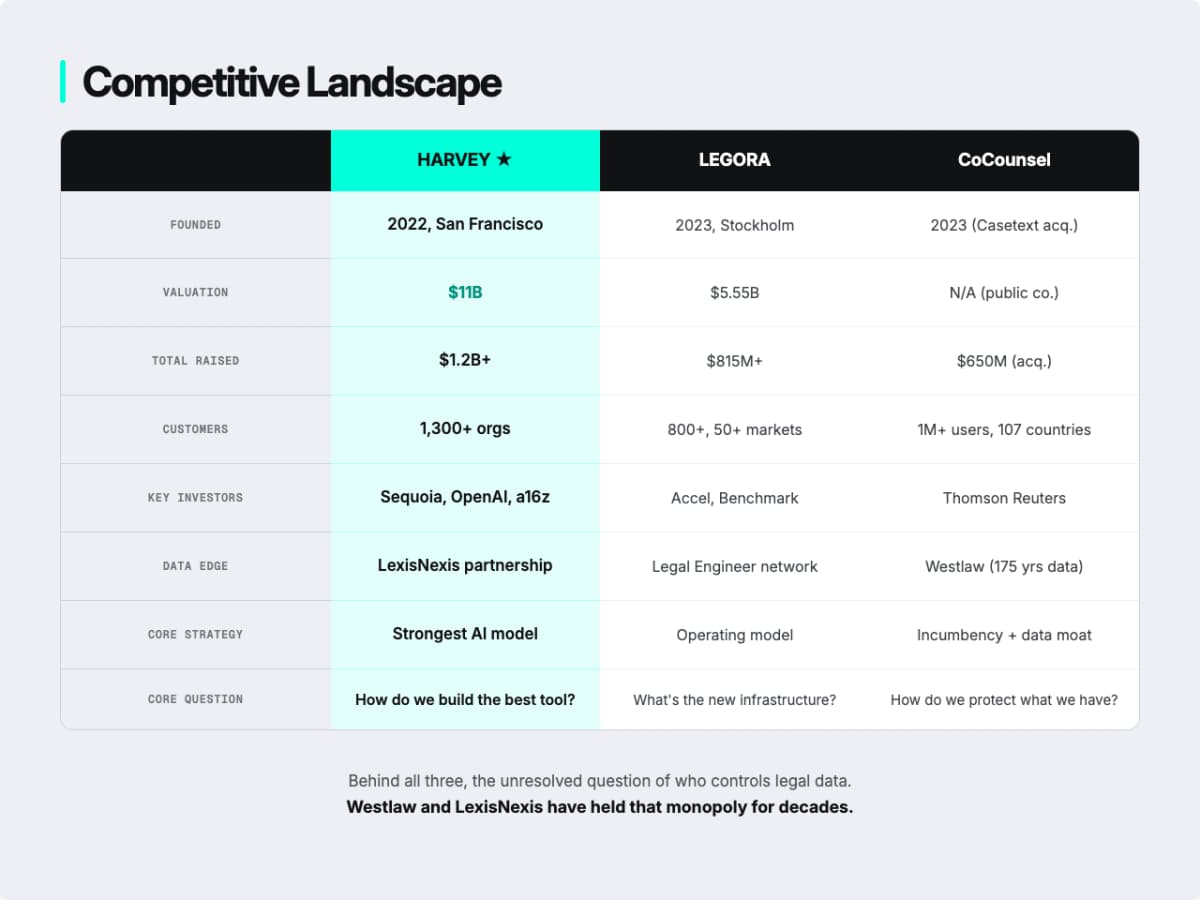 Legal AI Competitive landscape, Courtesy EO