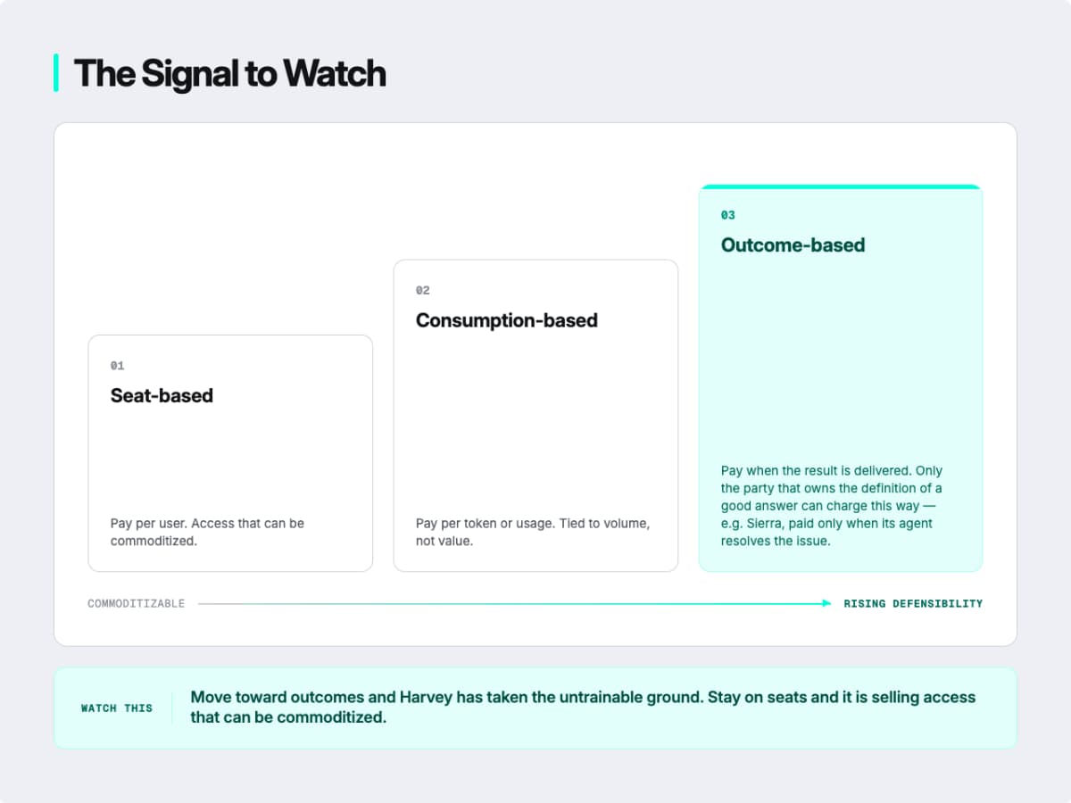 The signal to watch: from seats to outcomes, Courtesy EO