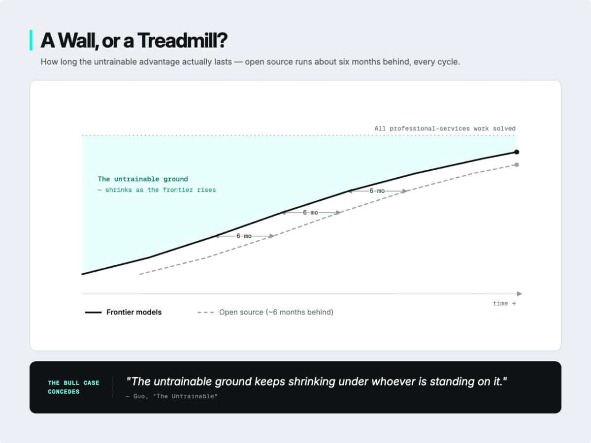 How the untrainable ground shrinks, Courtesy EO