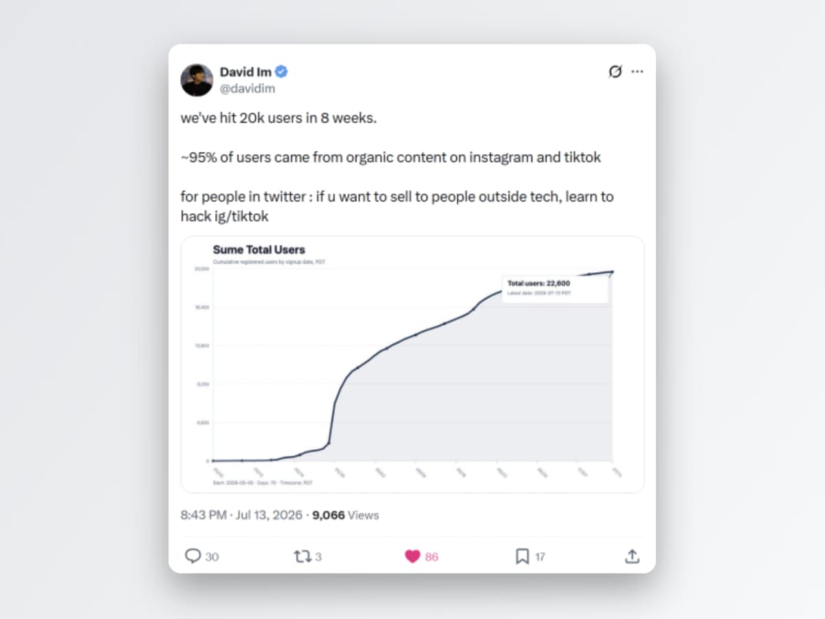 Sume Labs hit 20K users in 8 weeks. Source: @davidim on X.