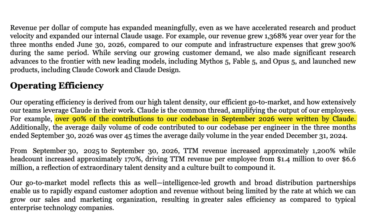 Anthropic's S-1 on operating efficiency, with the passage on Claude-written codebase contributions highlighted. Source: Anthropic S-1.