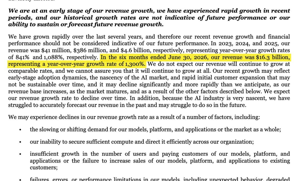 Anthropic's S-1 on its revenue growth, with the 1,300% passage highlighted. Source: Anthropic S-1.
