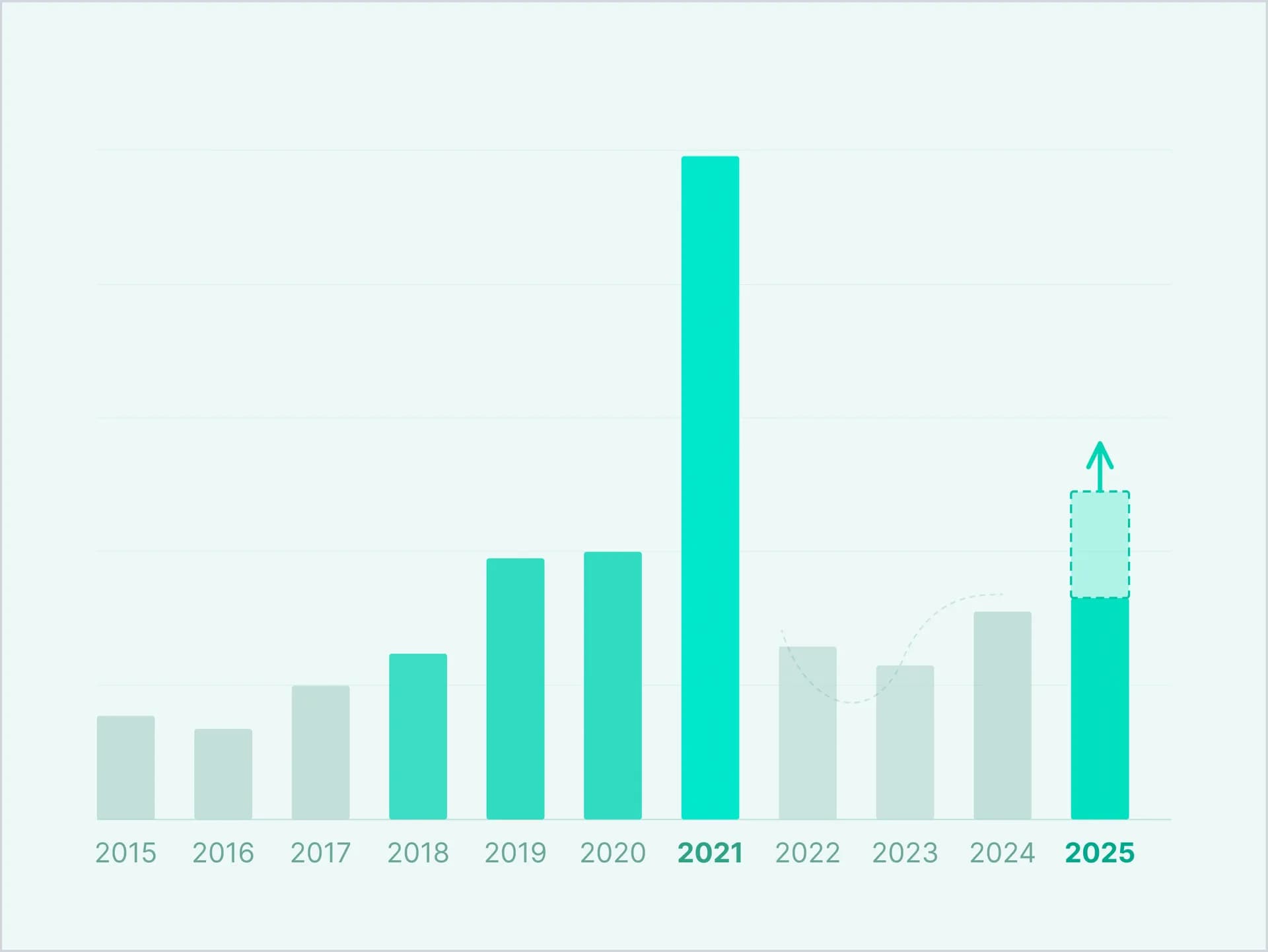 Early-Stage Investment Deals Will Rebound in 2026. Here Are 3 Reasons.