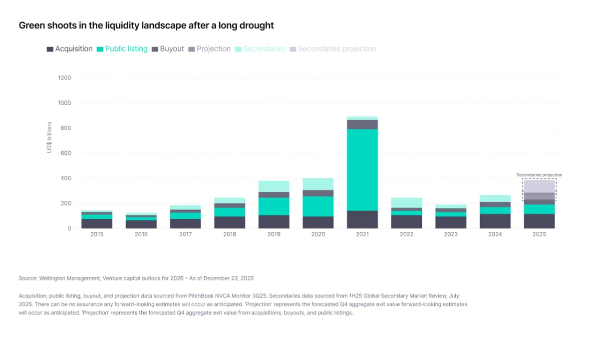 Green shoots in the liquidity landscape after a long drought